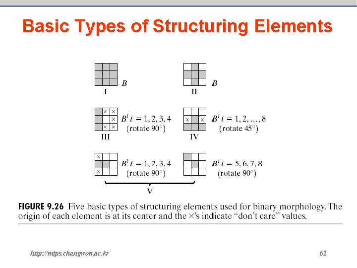 Basic Types of Structuring Elements http: //mips. changwon. ac. kr 62 