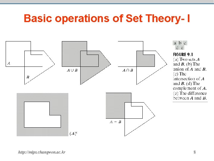 Basic operations of Set Theory- I http: //mips. changwon. ac. kr 8 