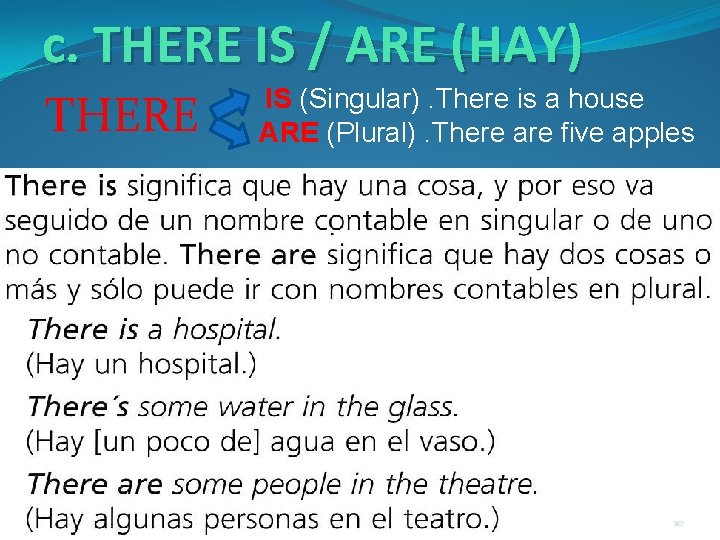 c. THERE IS / ARE (HAY) THERE IS (Singular). There is a house ARE