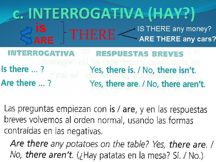 c. INTERROGATIVA (HAY? ) is THERE ARE IS THERE any money? ARE THERE any