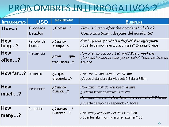 PRONOMBRES INTERROGATIVOS 2 SIGNIFICADO INTERROGATIVO USO Procesos How…? ¿Cómo…? How is Susan after the