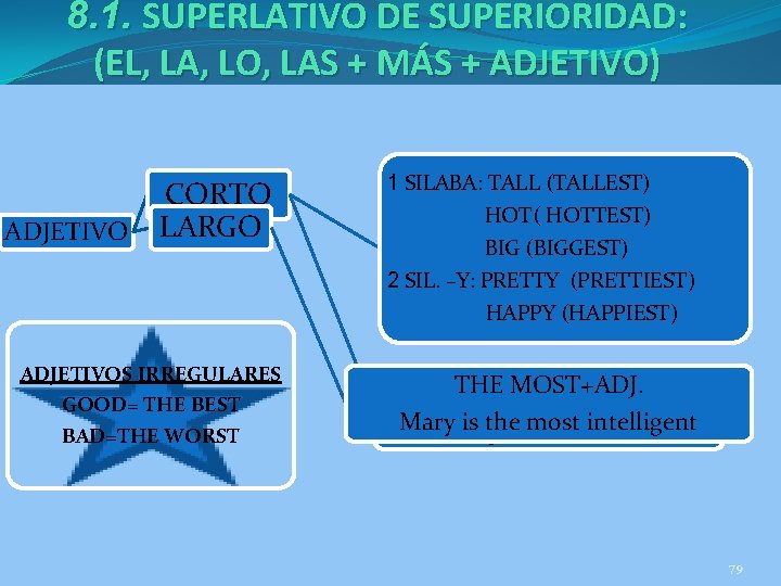 8. 1. SUPERLATIVO DE SUPERIORIDAD: (EL, LA, LO, LAS + MÁS + ADJETIVO) ADJETIVO