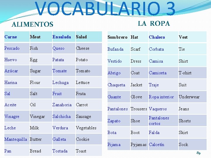 VOCABULARIO 3 LA ROPA ALIMENTOS Carne Meat Ensalada Salad Sombrero Hat Chaleco Vest Pescado