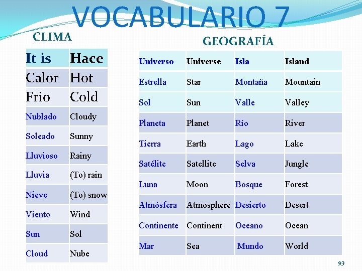 VOCABULARIO 7 CLIMA It is Hace Calor Hot Frio Cold Nublado Cloudy Soleado Sunny