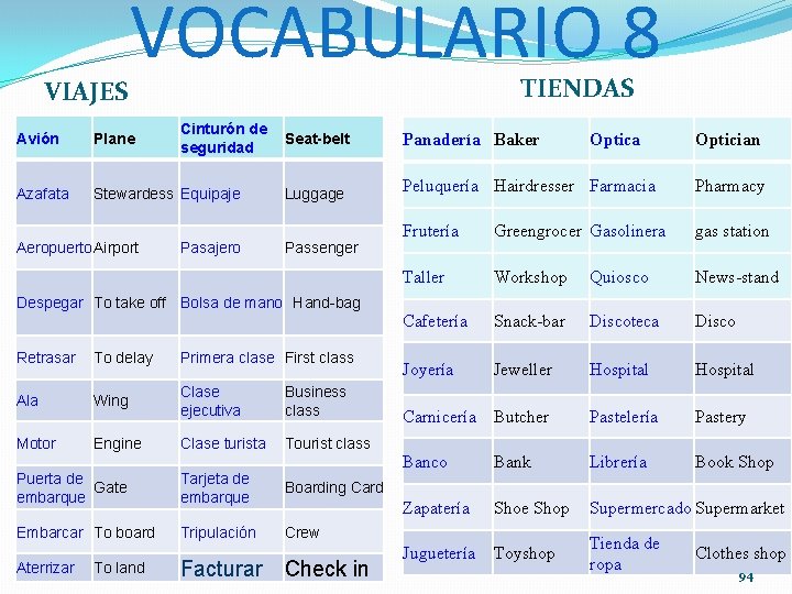 VIAJES VOCABULARIO 8 TIENDAS Cinturón de Seat-belt seguridad Avión Plane Azafata Stewardess Equipaje Aeropuerto.