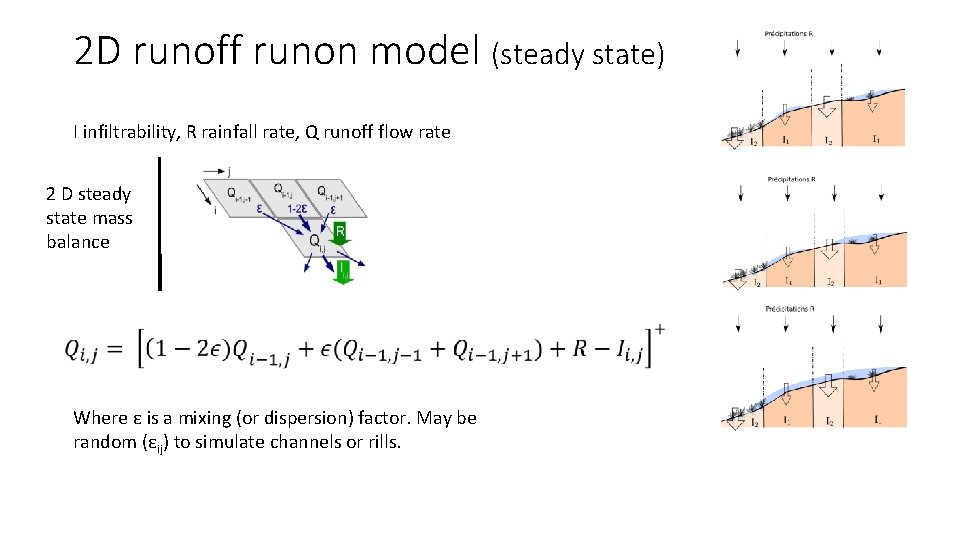 2 D runoff runon model (steady state) I infiltrability, R rainfall rate, Q runoff