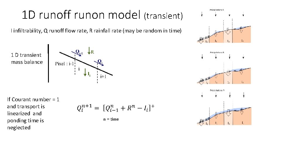 1 D runoff runon model (transient) I infiltrability, Q runoff flow rate, R rainfall