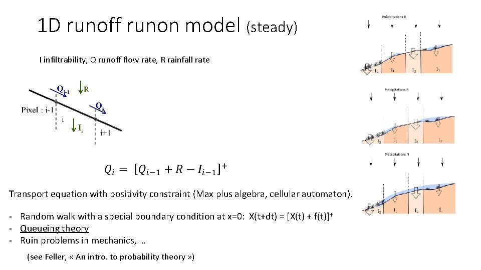 1 D runoff runon model (steady) I infiltrability, Q runoff flow rate, R rainfall