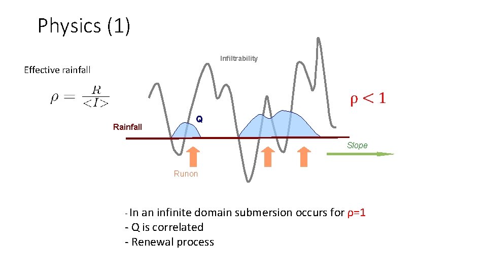 Physics (1) Infiltrability Effective rainfall ρ<1 Rainfall Q Slope Runon - In an infinite