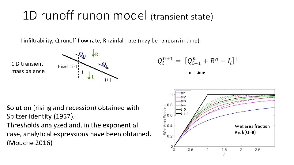 1 D runoff runon model (transient state) I infiltrability, Q runoff flow rate, R