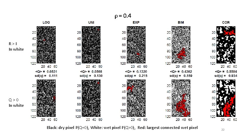 ρ = 0. 4 R > I In white Q > 0 In white