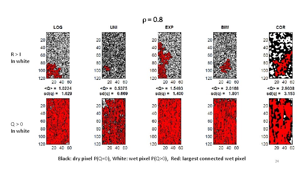 ρ = 0. 8 R > I In white Q > 0 In white