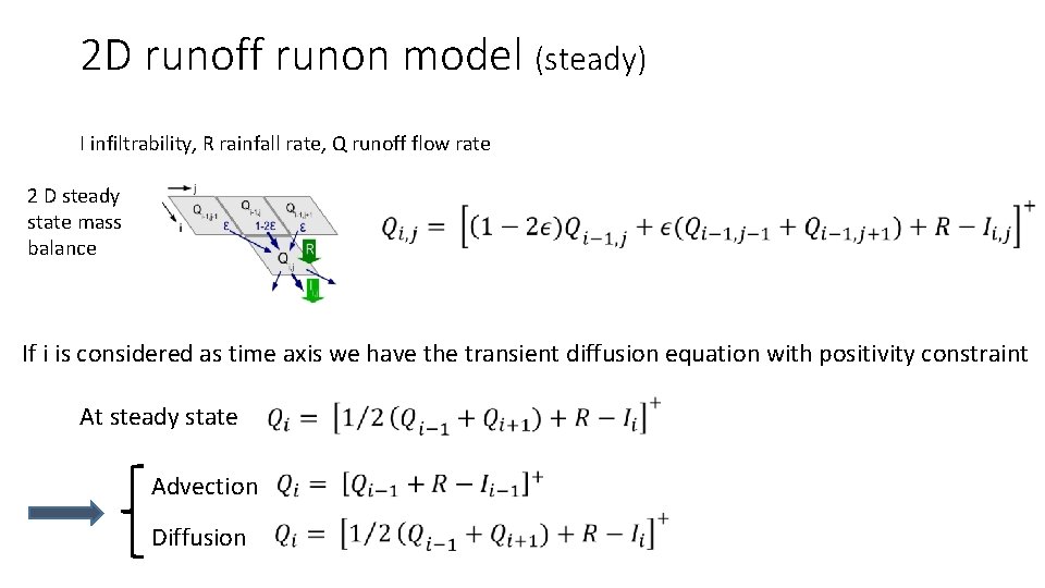 2 D runoff runon model (steady) I infiltrability, R rainfall rate, Q runoff flow