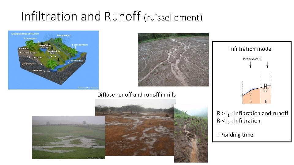 Infiltration and Runoff (ruissellement) Infiltration model Diffuse runoff and runoff in rills R >