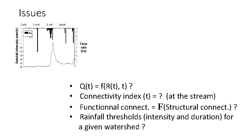 Rainfall Intensity (mm/h) Issues Flow rate (l/s) • • Q(t) = f(R(t), t) ?