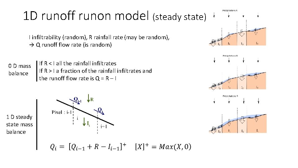 1 D runoff runon model (steady state) I infiltrability (random), R rainfall rate (may