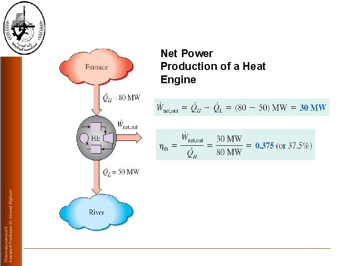 Thermodynamics II Assistant Professor Dr Ahmed Majhool Net Power Production of a Heat Engine