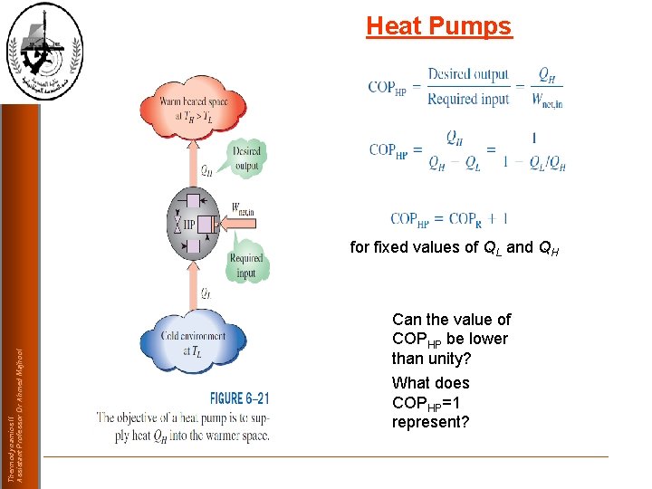 Heat Pumps Thermodynamics II Assistant Professor Dr Ahmed Majhool for fixed values of QL