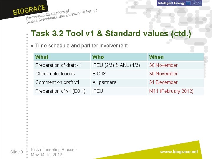 Task 3. 2 Tool v 1 & Standard values (ctd. ) · Time schedule