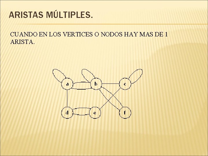 ARISTAS MÚLTIPLES. CUANDO EN LOS VERTICES O NODOS HAY MAS DE 1 ARISTA. ARISTAS MÚLTIPLES. CUANDO EN LOS VERTICES O NODOS HAY MAS DE 1 ARISTA.