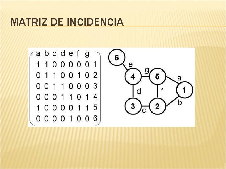 MATRIZ DE INCIDENCIA MATRIZ DE INCIDENCIA