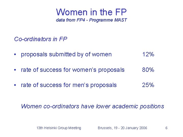 Women in the FP data from FP 4 - Programme MAST Co-ordinators in FP