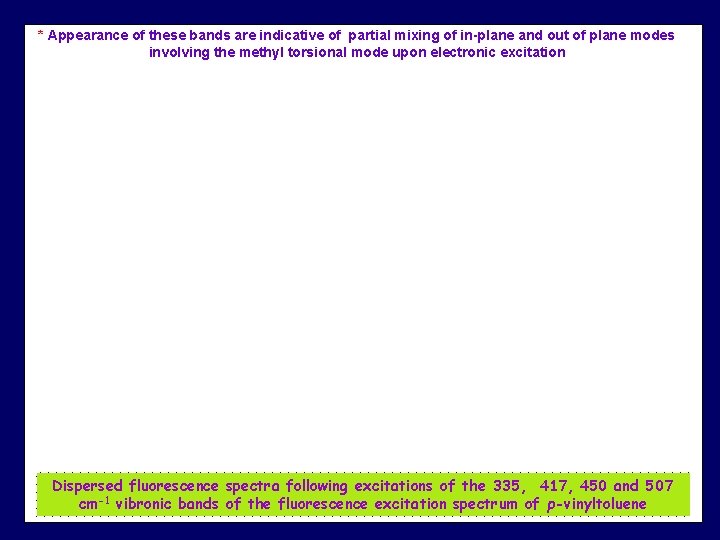 * Appearance of these bands are indicative of partial mixing of in-plane and out