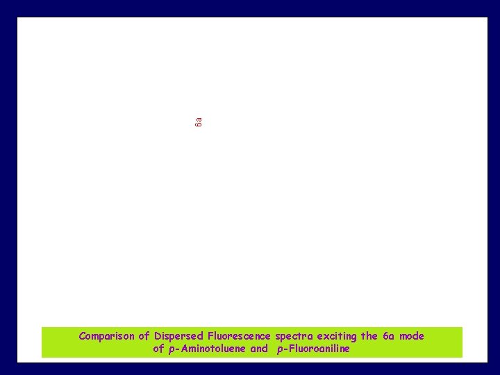 6 a Comparison of Dispersed Fluorescence spectra exciting the 6 a mode of p-Aminotoluene