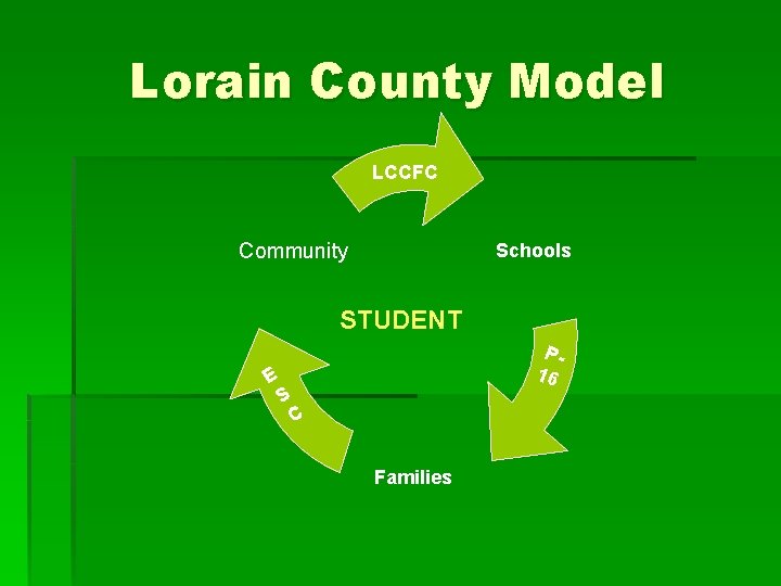 Lorain County Model LCCFC Community Schools STUDENT E S P 16 C Families 