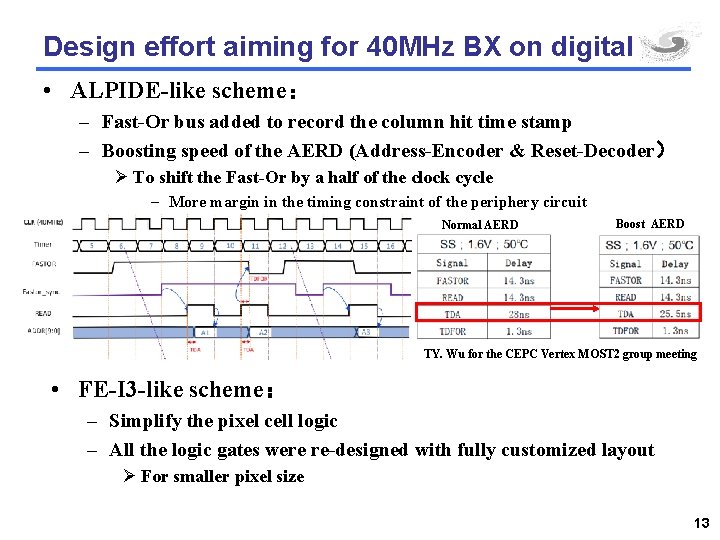 Design effort aiming for 40 MHz BX on digital • ALPIDE-like scheme： – Fast-Or