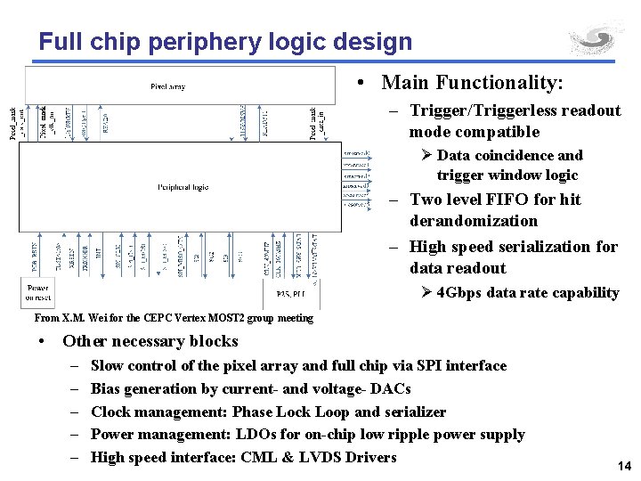 Full chip periphery logic design • Main Functionality: – Trigger/Triggerless readout mode compatible Ø