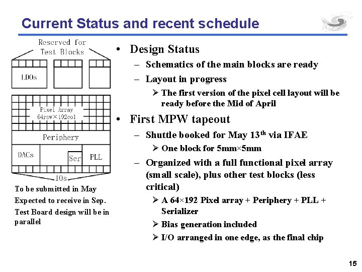 Current Status and recent schedule • Design Status – Schematics of the main blocks