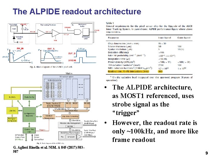 The ALPIDE readout architecture • The ALPIDE architecture, as MOST 1 referenced, uses strobe