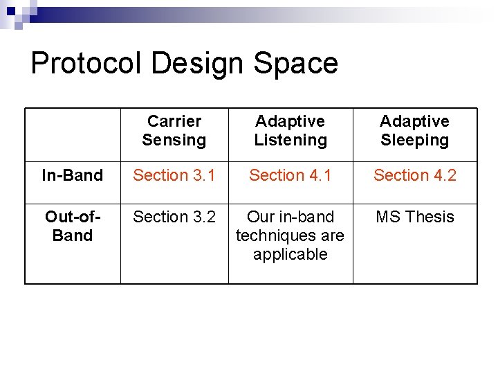 Protocol Design Space Carrier Sensing Adaptive Listening Adaptive Sleeping In-Band Section 3. 1 Section