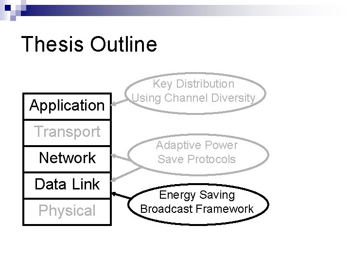Thesis Outline Application Transport Network Data Link Physical Key Distribution Using Channel Diversity Adaptive