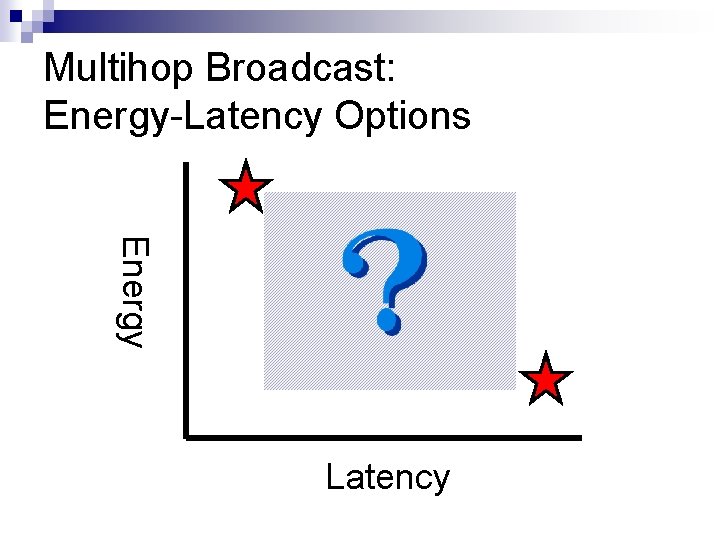 Multihop Broadcast: Energy-Latency Options Energy Latency 