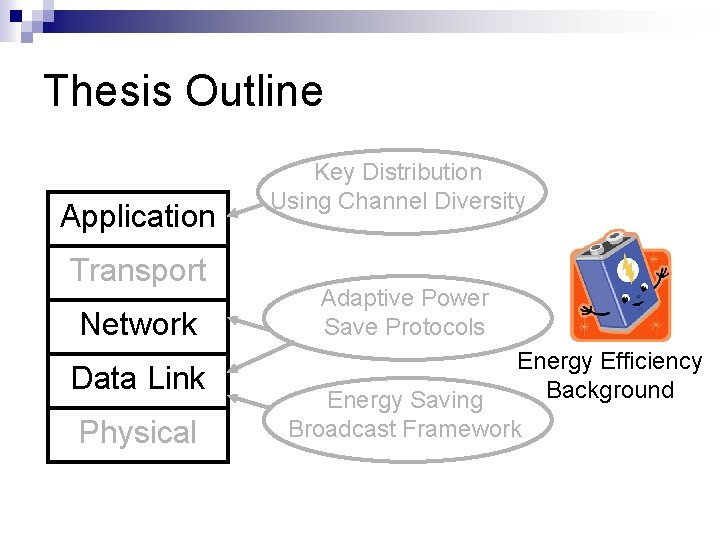 Thesis Outline Application Transport Network Data Link Physical Key Distribution Using Channel Diversity Adaptive