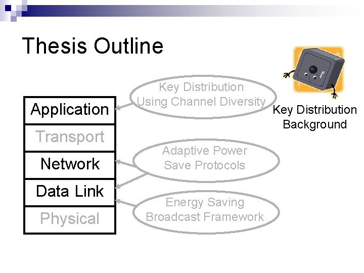 Thesis Outline Application Transport Network Data Link Physical Key Distribution Using Channel Diversity Adaptive