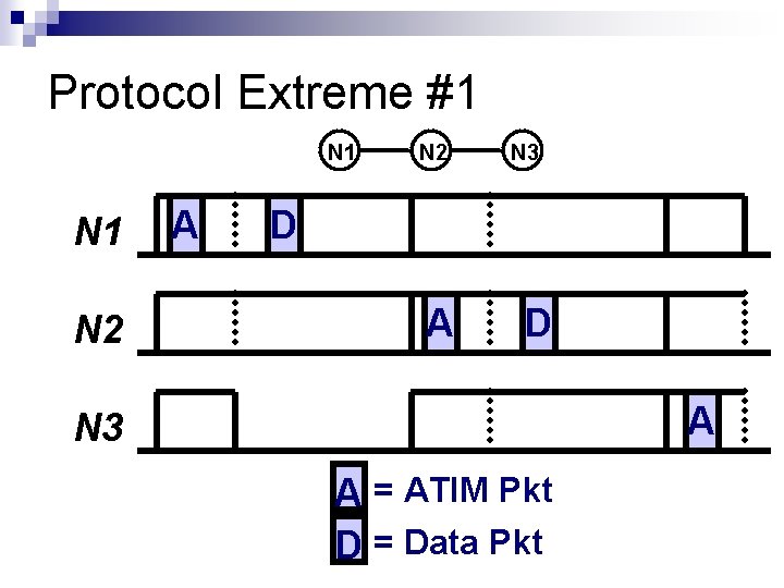 Protocol Extreme #1 N 1 N 2 A N 2 N 3 D A