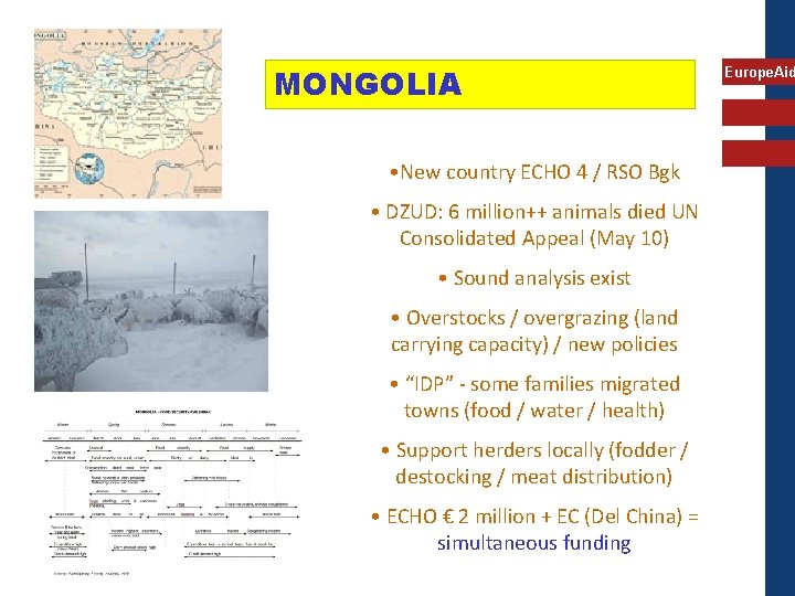 MONGOLIA • New country ECHO 4 / RSO Bgk • DZUD: 6 million++ animals