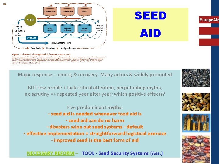 SEED Regional Food Security Seminar Asia. Vientiane, Laos 21 st – 25 th June