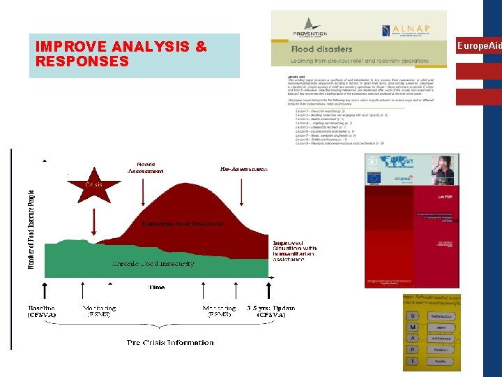 IMPROVE ANALYSIS & RESPONSES Europe. Aid 