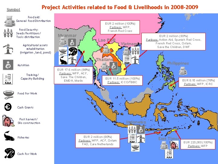 Project Activities related to Food & Livelihoods in 2008 -2009 Symbol Food aid: General