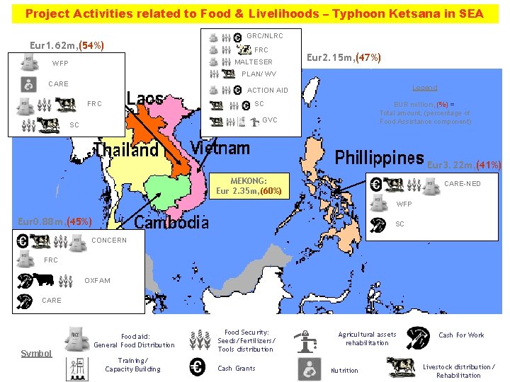 Project Activities related to Food & Livelihoods – Typhoon Ketsana in SEA GRC/NLRC Eur