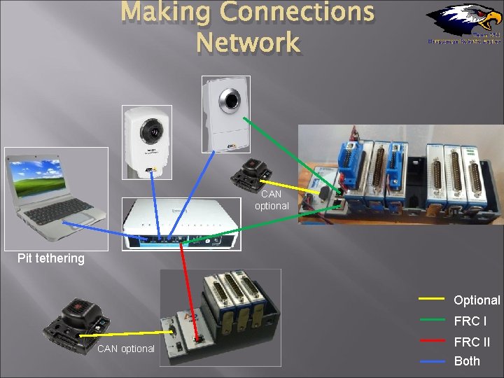 Making Connections Network CAN optional Pit tethering Optional FRC I CAN optional FRC II