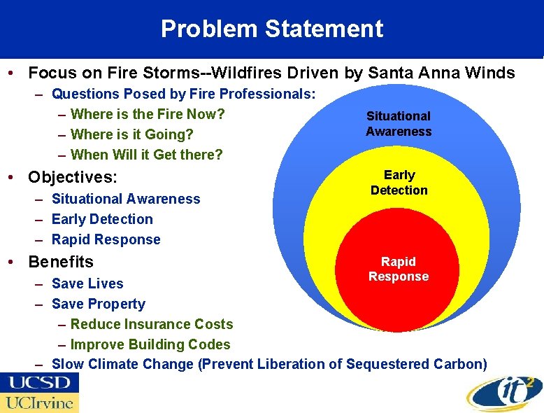 Problem Statement • Focus on Fire Storms--Wildfires Driven by Santa Anna Winds – Questions