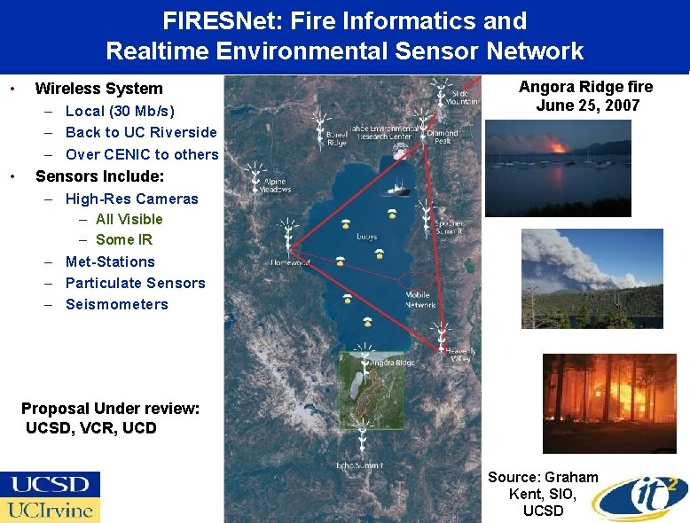 FIRESNet: Fire Informatics and Realtime Environmental Sensor Network • • Wireless System – Local