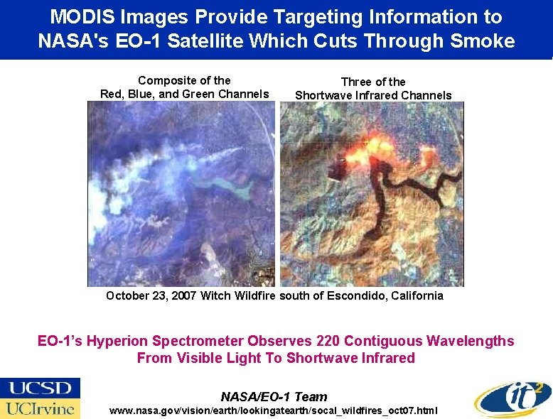 MODIS Images Provide Targeting Information to NASA's EO-1 Satellite Which Cuts Through Smoke Composite