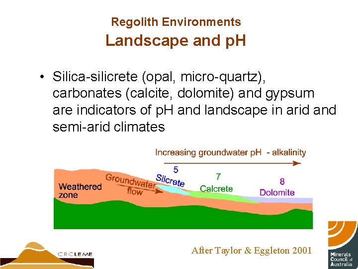 Regolith Environments Landscape and p. H • Silica-silicrete (opal, micro-quartz), carbonates (calcite, dolomite) and