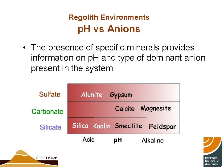 Regolith Environments p. H vs Anions • The presence of specific minerals provides information